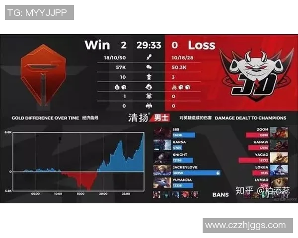 esports最新数据电竞比分青年赛分析JDG团队意识表现与战术配合的深度解读