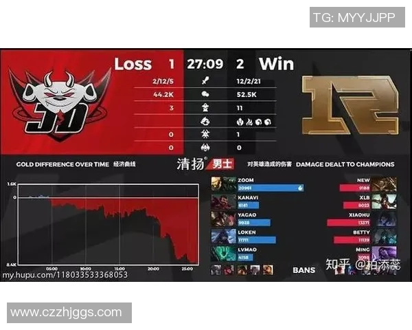 RNG在电竞比分冠军杯积分榜中以57分稳居第一，争夺总冠军的希望依然强烈实时新闻